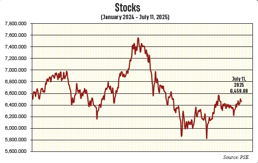 PSE expects to top 2025 fund-raising target