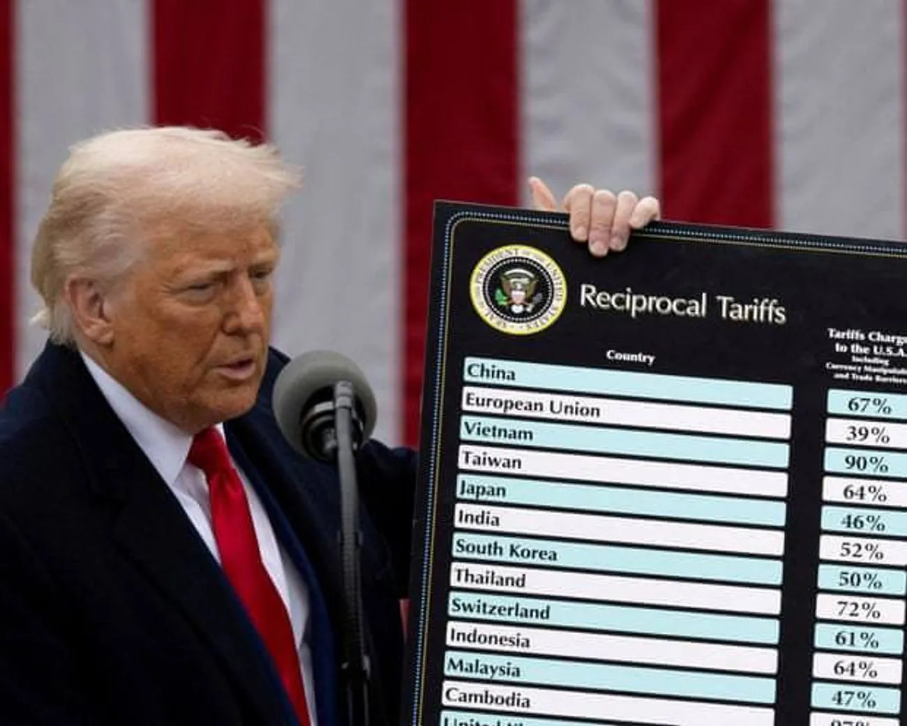 Trump threatens 17% tariff on food and agricultural exports from Europe