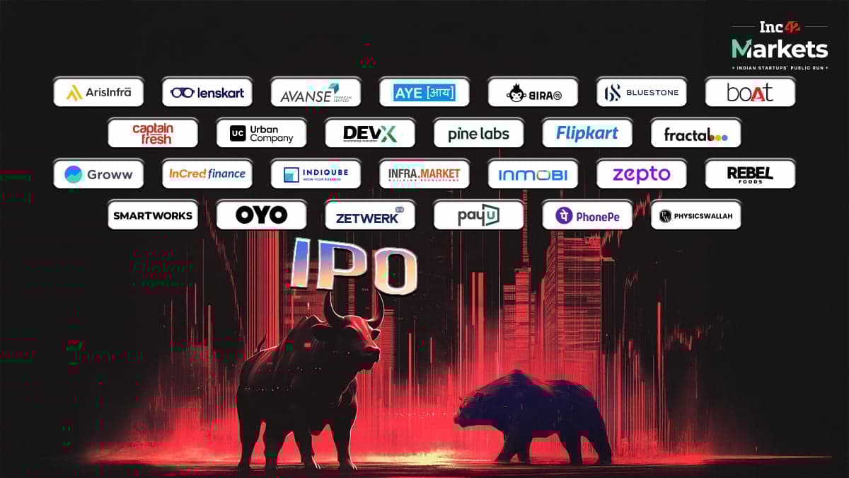 Indian Startup IPO Tracker 2025