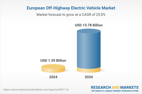 Europe Off-Highway Electric Vehicle Industry Report 2024-2025 & 2034