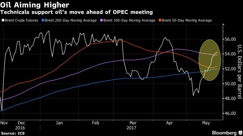 Markets Wrap: Europe stocks gain, dollar steady before Fed clues