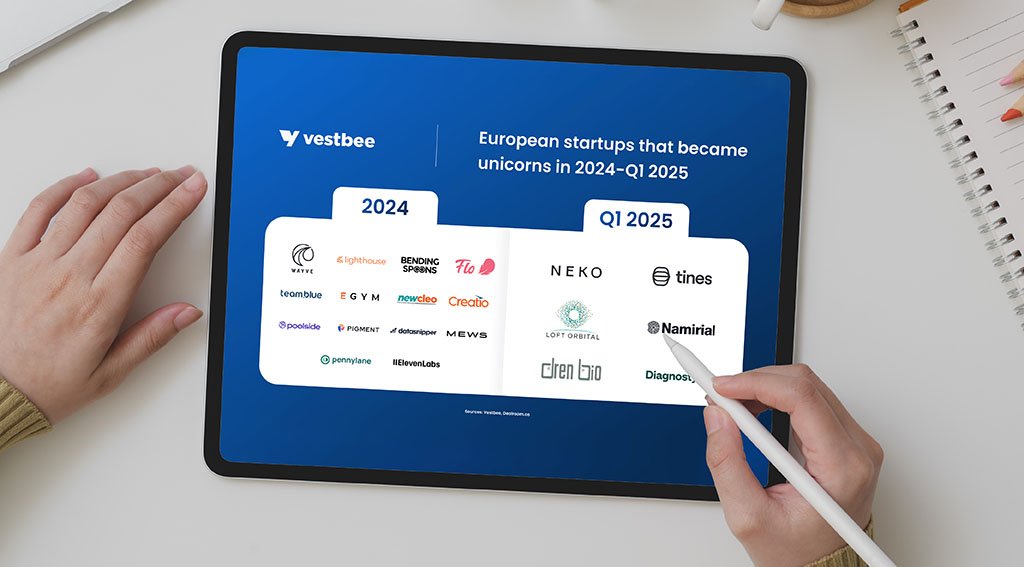 Europe’s Startup Ecosystem Surges With Over 600 Unicorns Emerging to Date