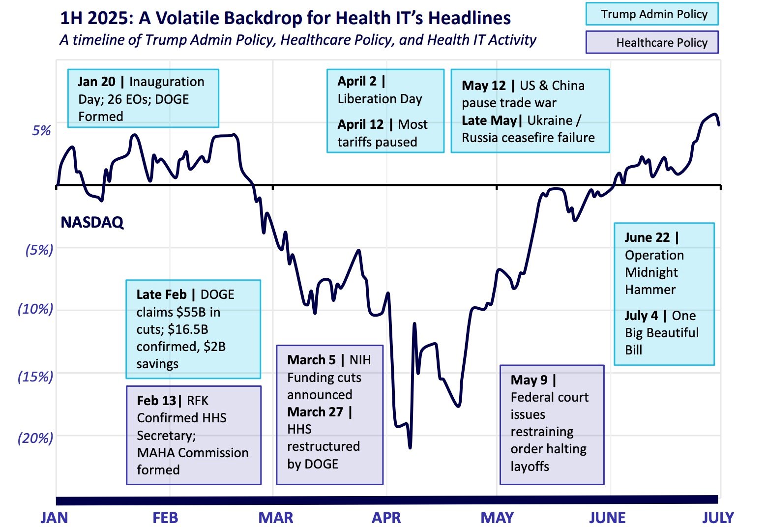 IPOs Return, Valuations Rise in 1H 2025