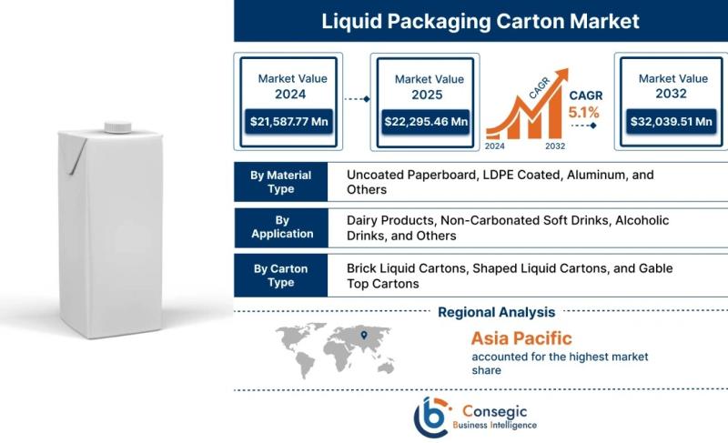 liquid-packaging-carton-market