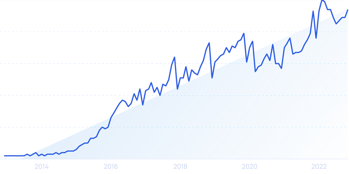 Startup Failure Rate Statistics (2025)