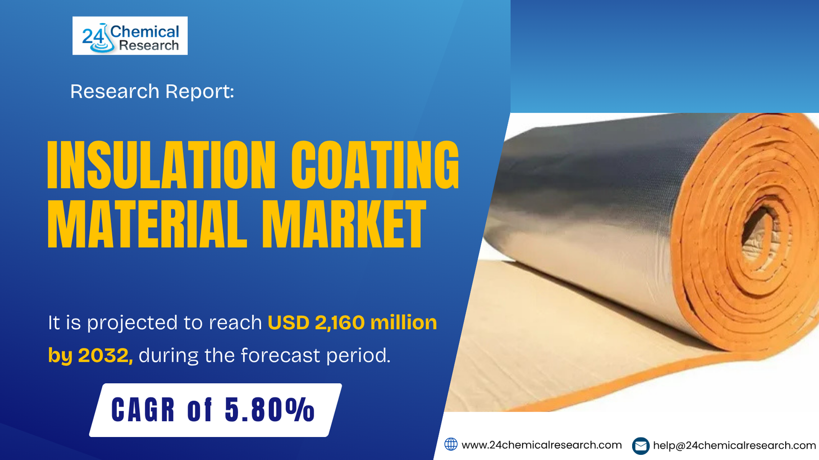 Global Insulation Coating Material Market to Reach USD 2,160 million by 2032 at 5.80 % CAGR