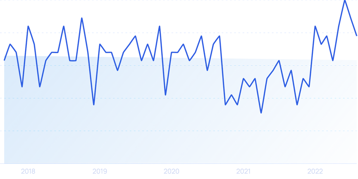 37 New Startup Statistics for 2025
