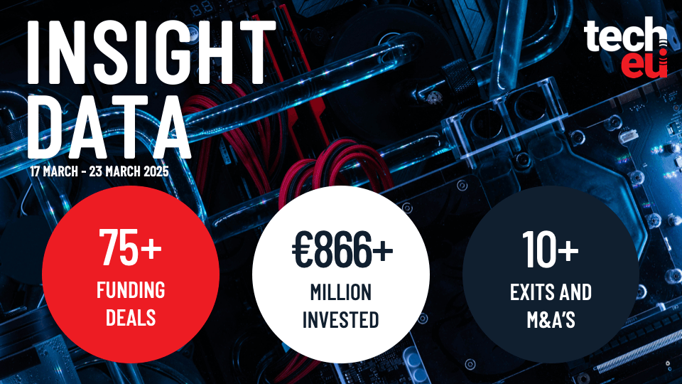European tech weekly recap: More than 75 tech funding deals worth over €866M