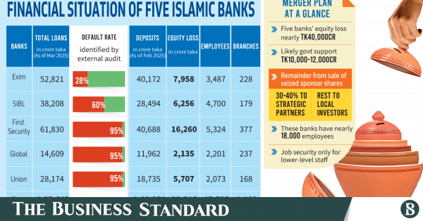 What it will take to merge crisis-hit Islamic banks