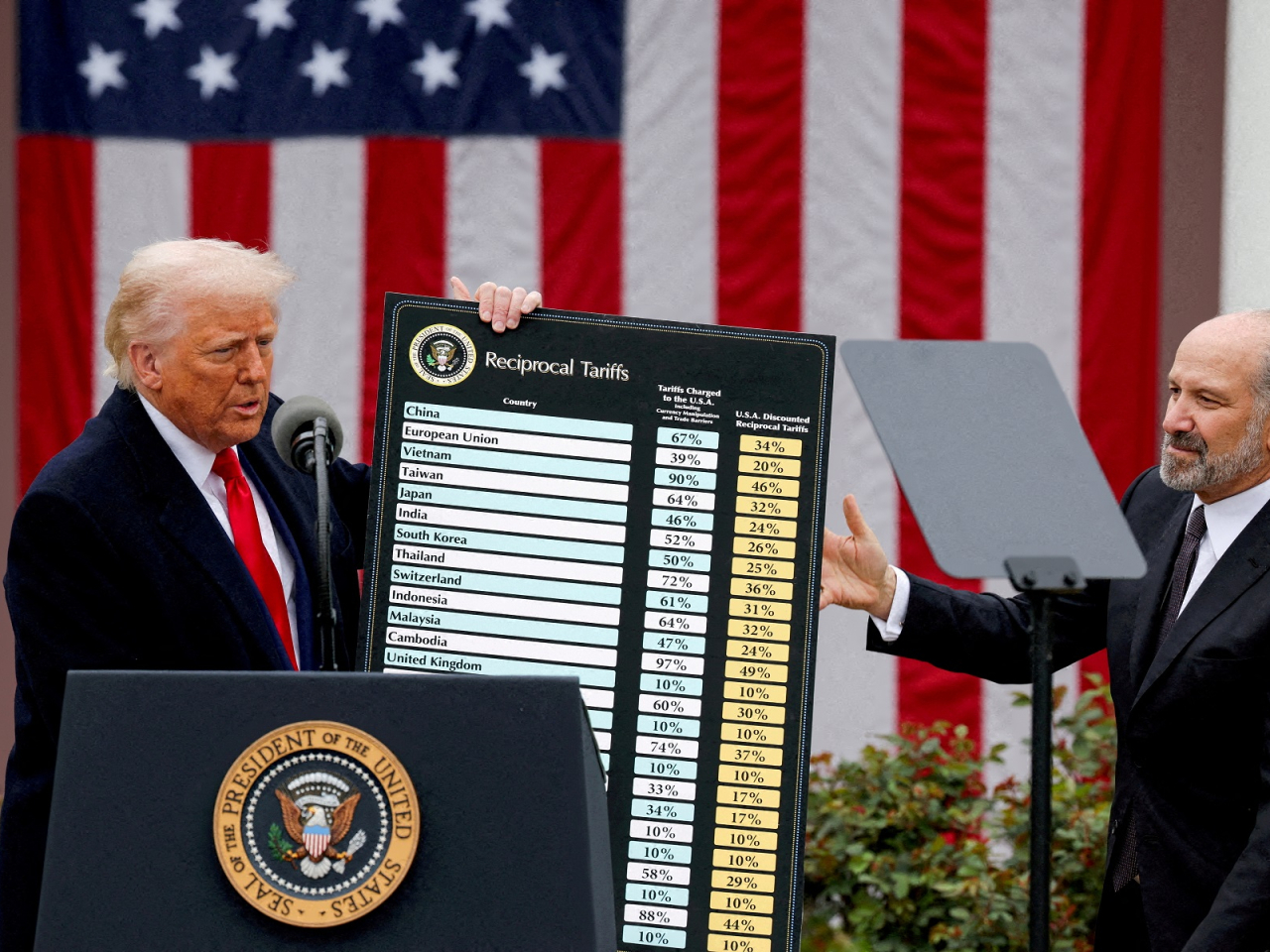 Donald Trump says letters will be sent out starting on Friday to ten trading partners at a time to inform them of their tariff rates. File photo: Reuters