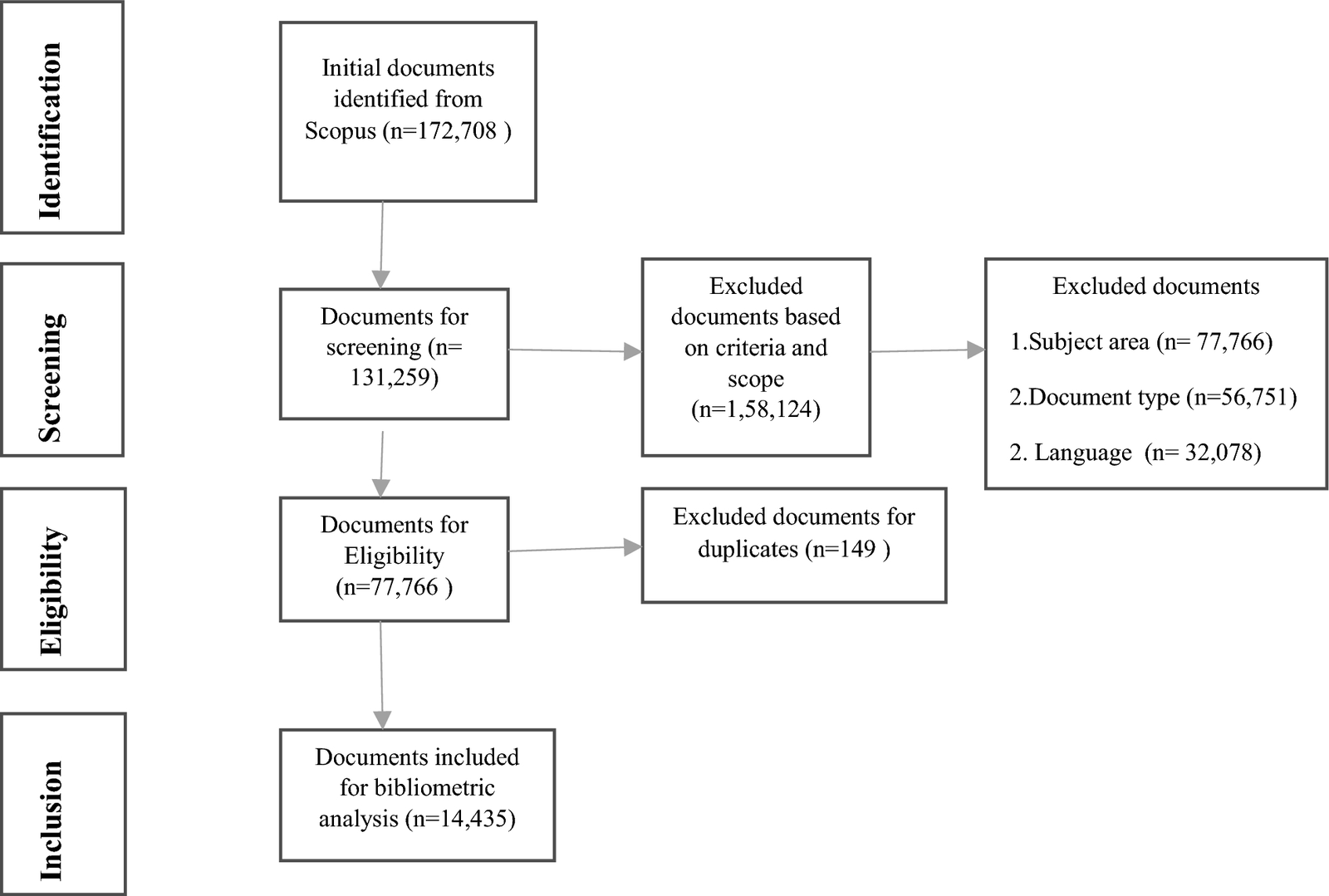 Triple bottom line and environmental sustainability: evolution of global ESG research—a bibliometric analysis | Environmental Sciences Europe