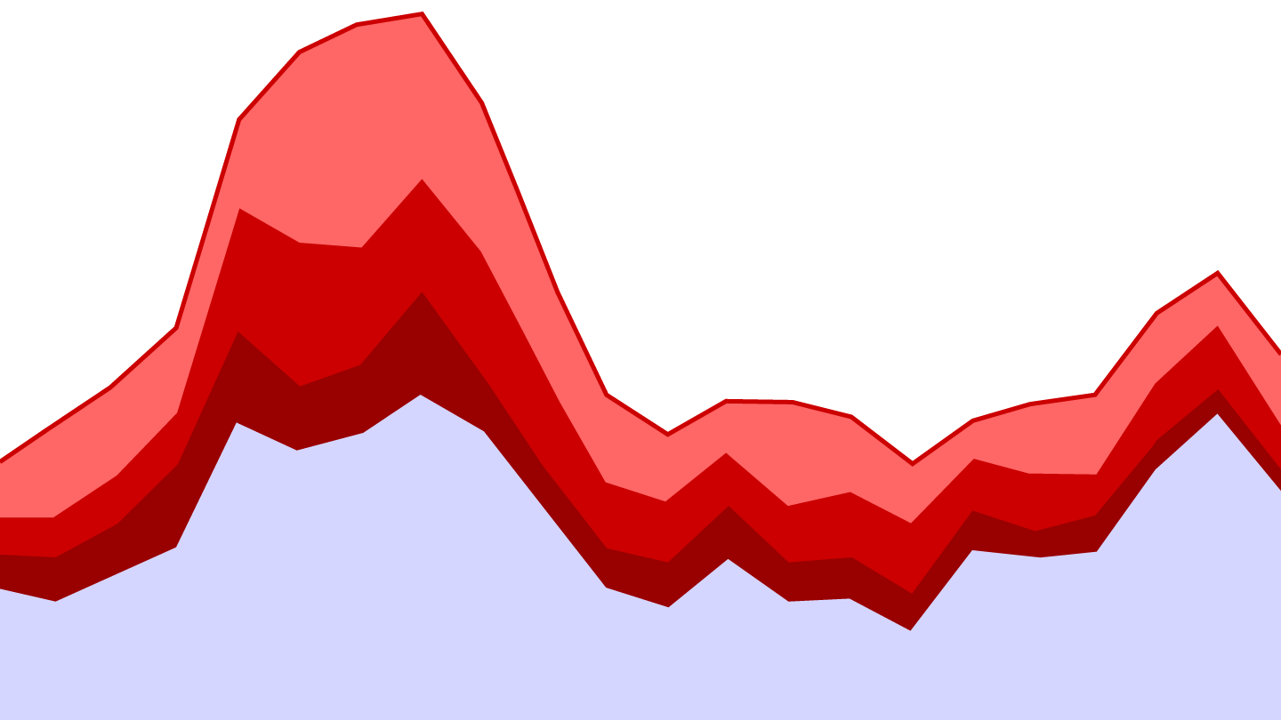 Global Venture Capital Trends: The Latest Industry Report