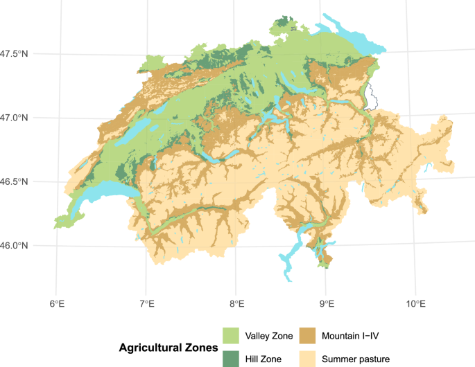 Data covering soil management practices and farm characteristics on Swiss arable farms