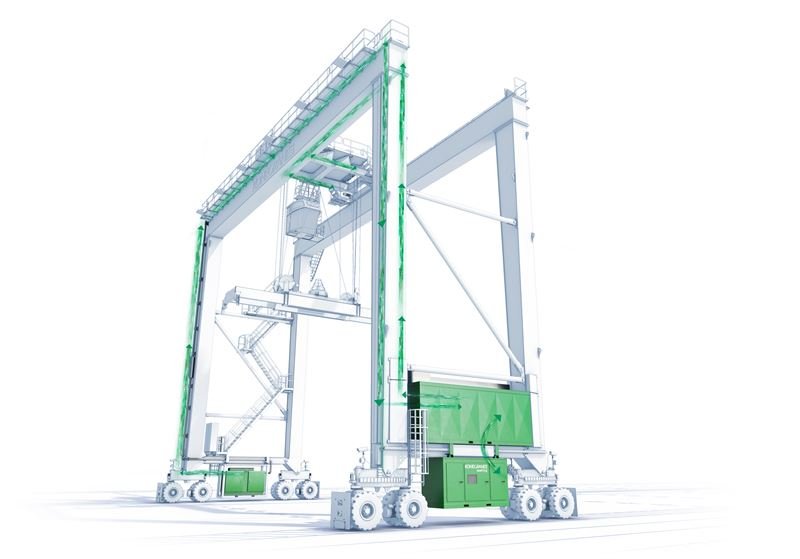 BCT Gdynia orders eight hybrid Konecranes RTGs