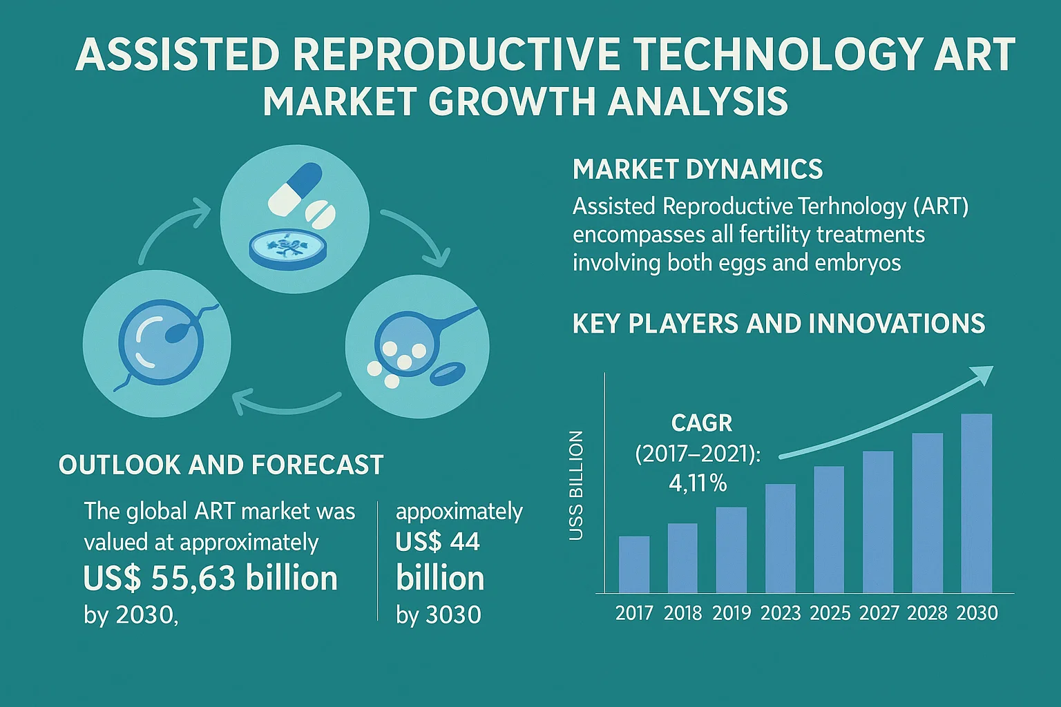 Assisted Reproductive Technology Market Growth Analysis, Key Players, Innovations, and Forecast 2025–2032