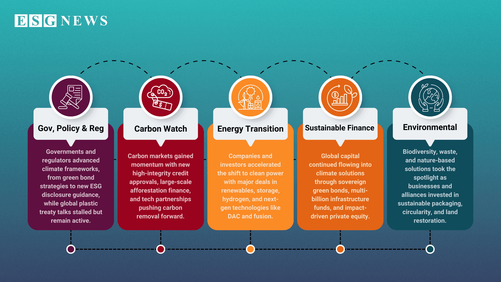 ESG News Week In Review: 10 August – 17 August