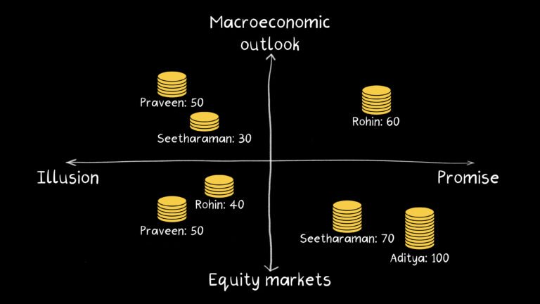 Is India overvalued, under appreciated, or both?