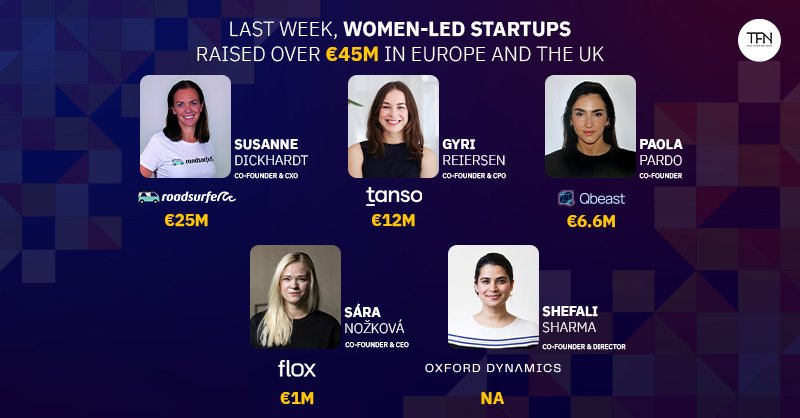 Last week, women-led startups raised over €45M in Europe and the UK