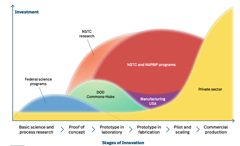 Government Funding For Chip Design Tools Spreads