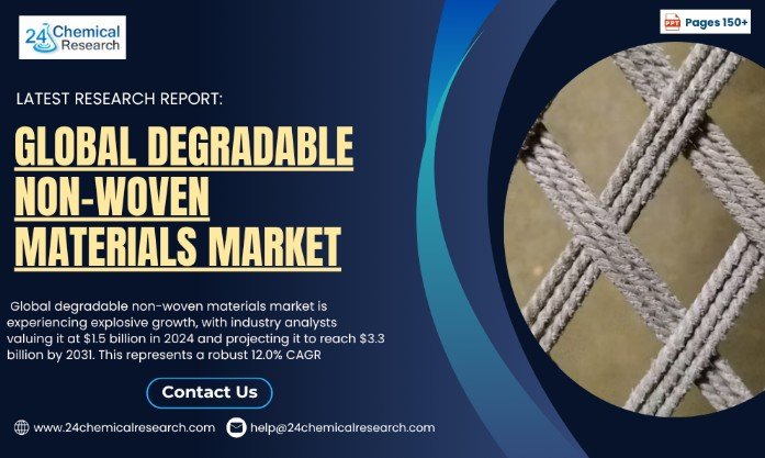Global Degradable Non-Woven Materials Market to Hit USD 3.3 Billion by 2031, Growing at 12.0% CAGR