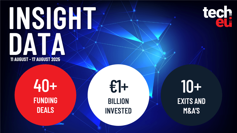 European tech weekly recap: More than 40 tech funding deals worth over €1B