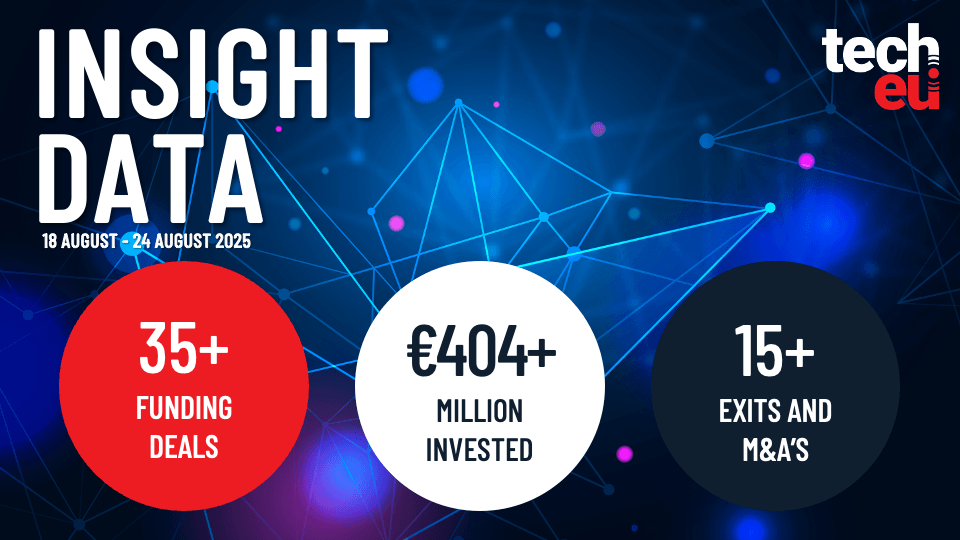 European tech weekly recap: Over €404M invested into the tech ecosystem, around 91% collected by 10 biggest deals