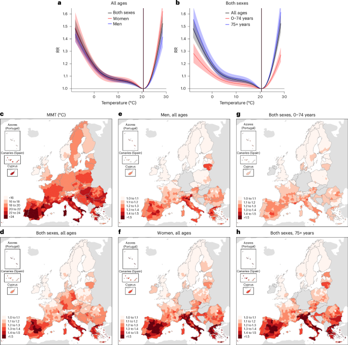 Heat-related mortality in Europe during 2024 and health emergency forecasting to reduce preventable deaths