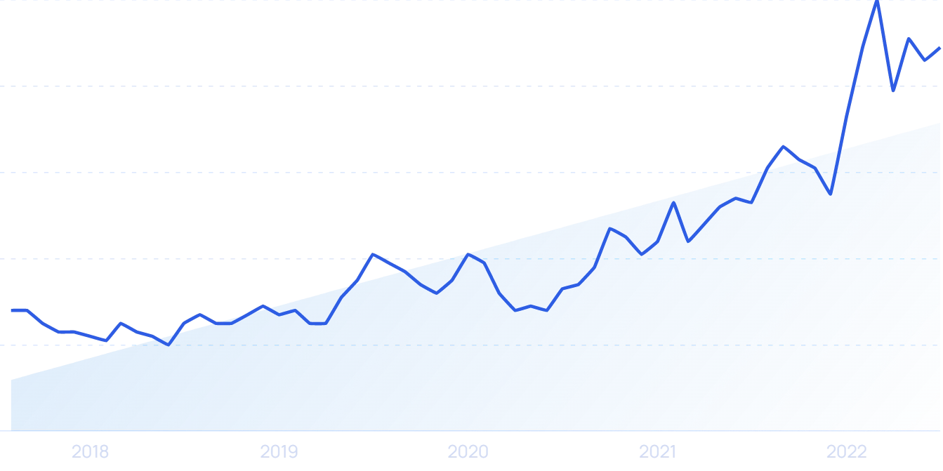 50 Fast-Growing Tech Companies & Startups (2025)