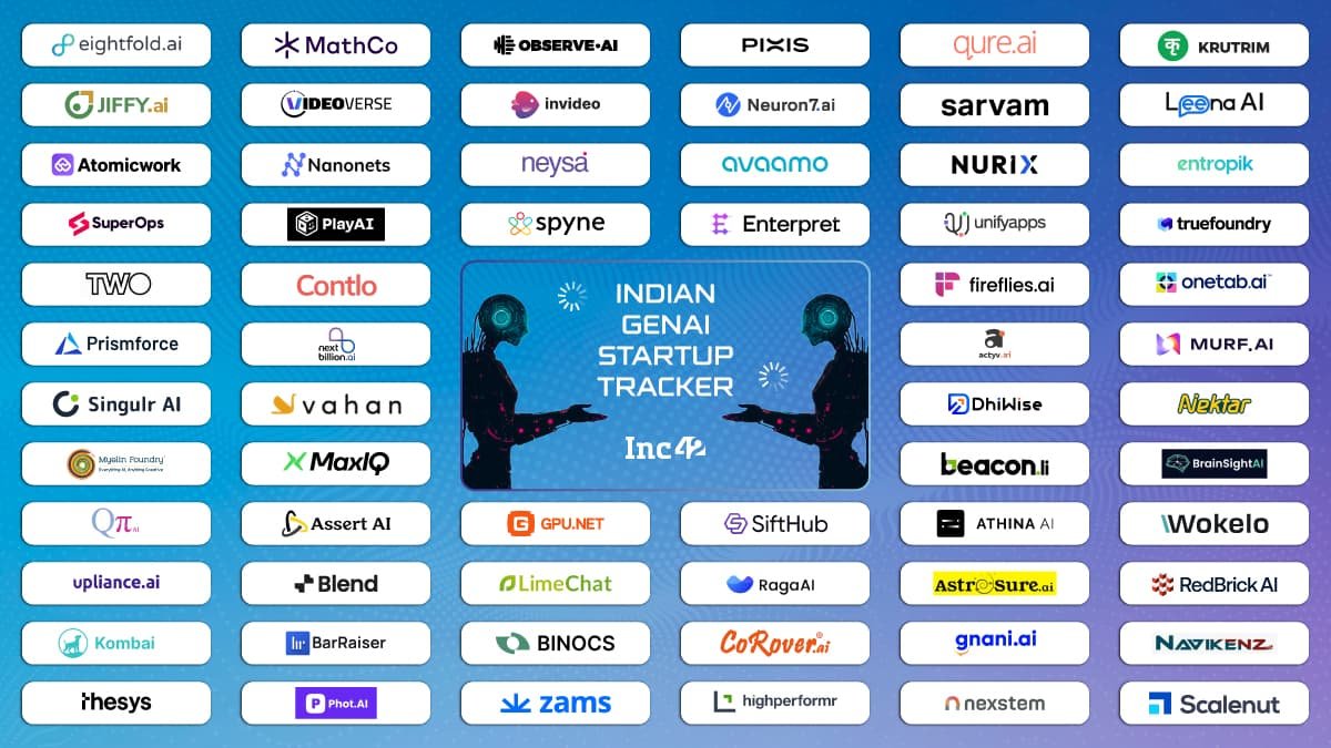 Meet 150+ Startups Putting India On The Global AI Map