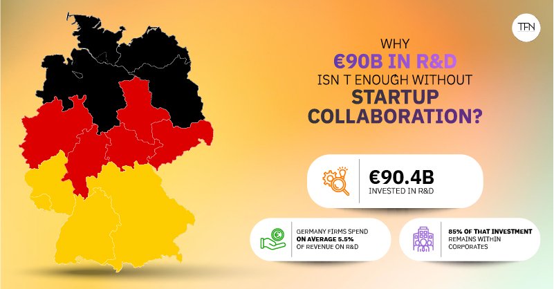 Germany’s innovation gap- Why €90B in R&D isn’t enough without startup collaboration?