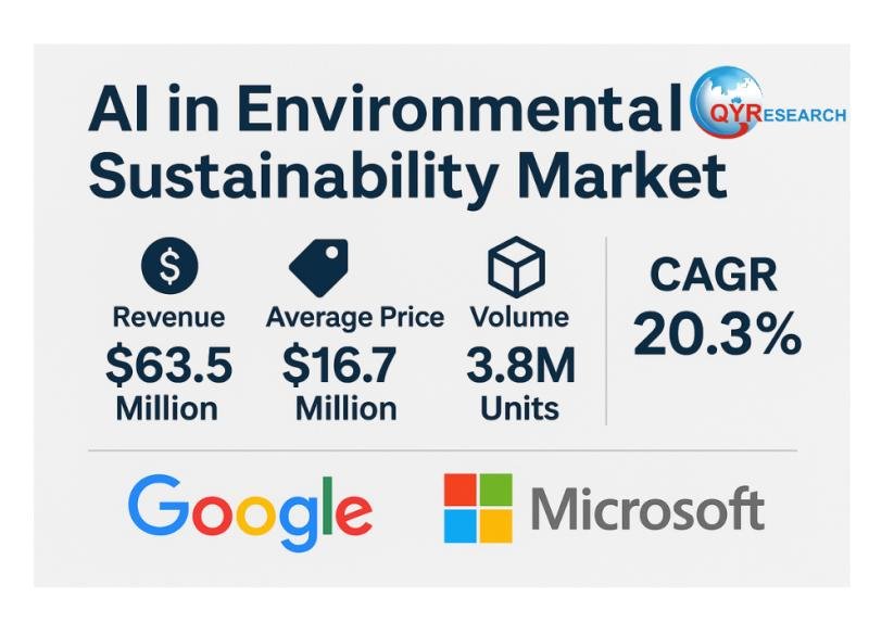 AI in Environmental Sustainability Market to Reach USD 63.5