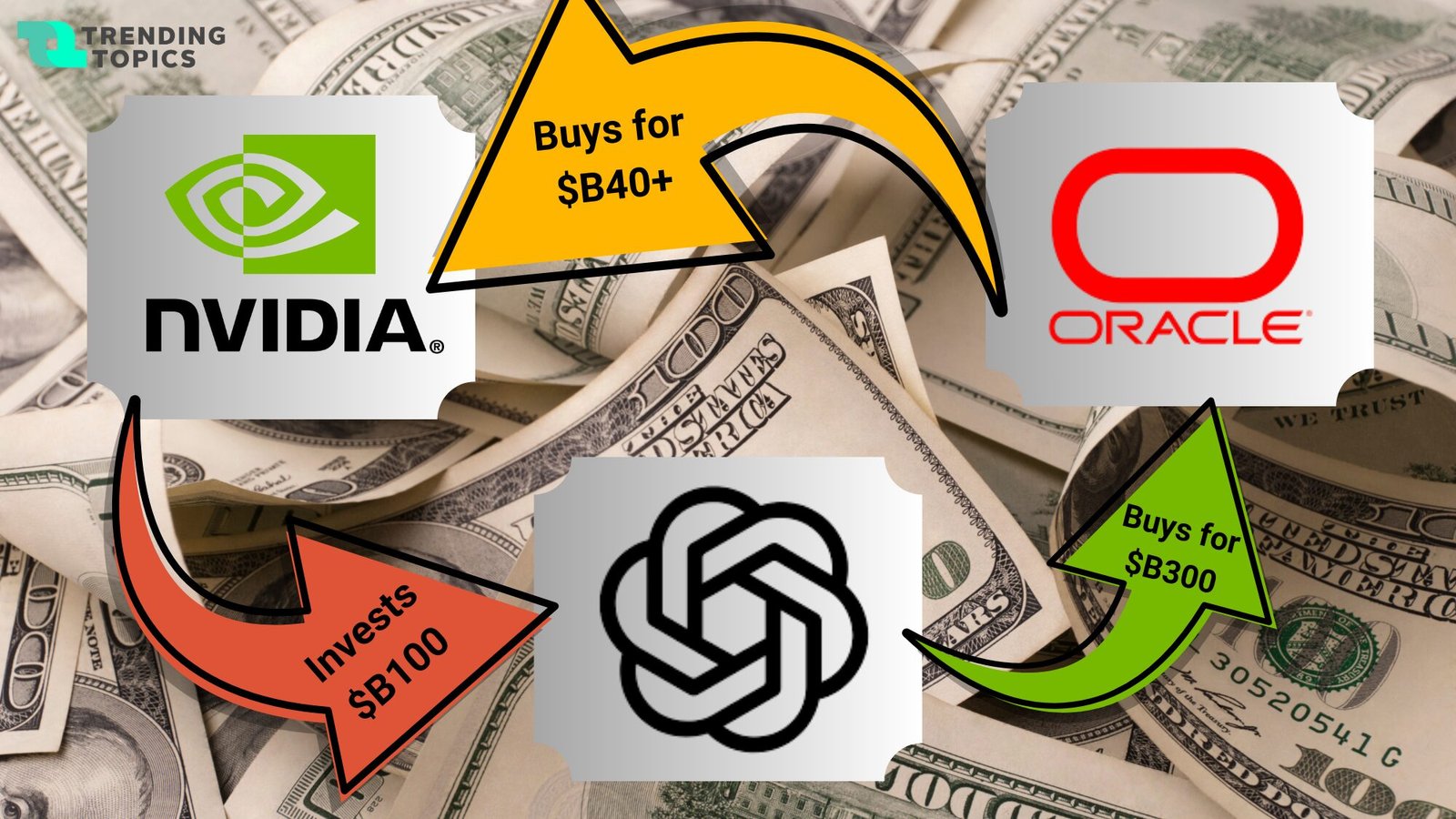 The billion-dollar money shuffle between OpenAI, Nvidia, and Oracle
