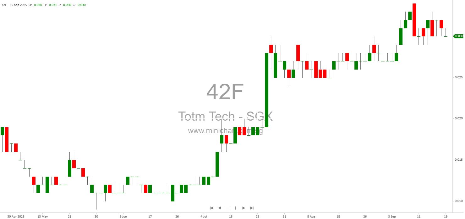 Proposed Placement and Share Issue Mandate Approved 1 – Minichart