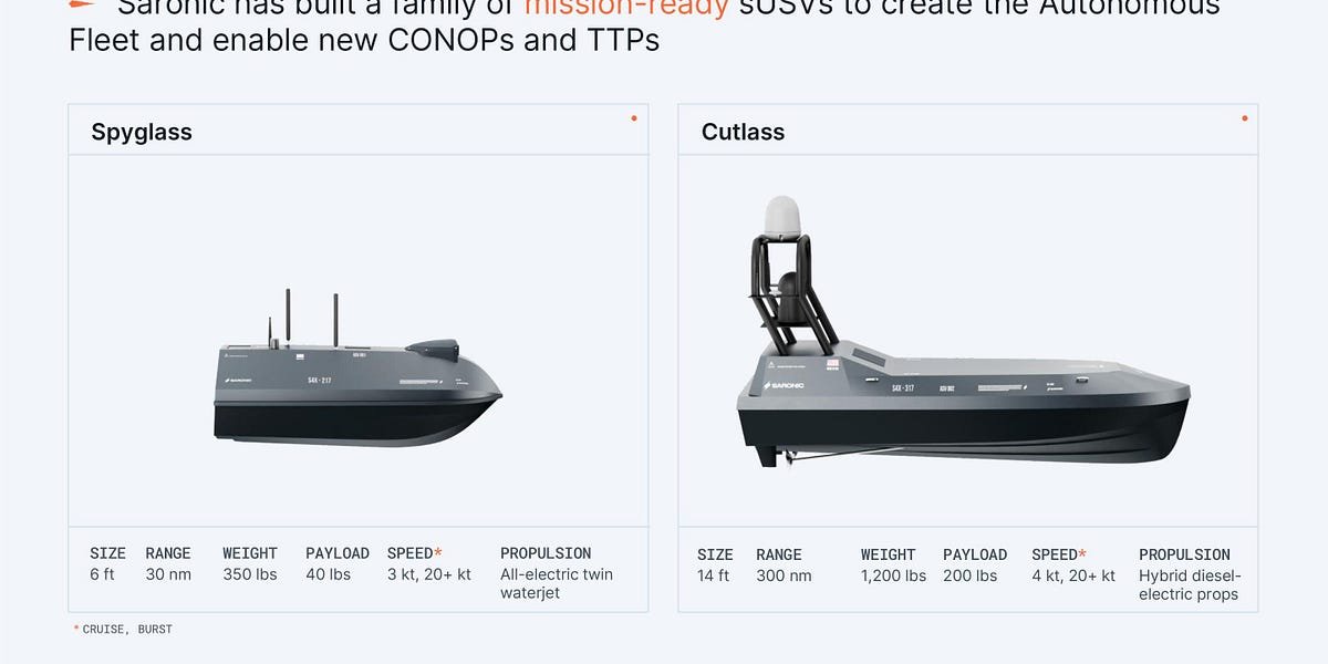 See How Naval-Systems Unicorn Saronic Positions Itself as VCs Ramp Up Defense-Tech Bets