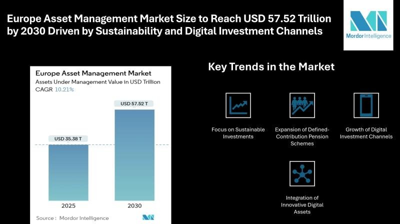 Europe Asset Management Market Size & Trends