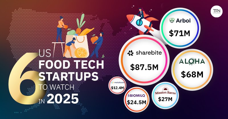 US food tech startups