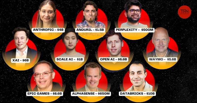 top us funding rounds