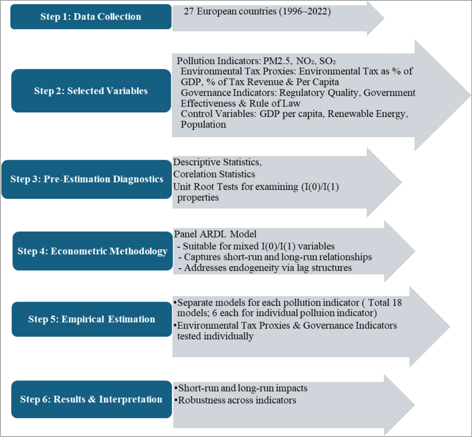 Governance, green taxes, and air pollution in the European Union | Environmental Sciences Europe