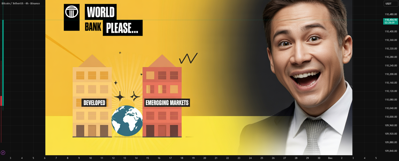 Collaboration Between Emerging and Developed Markets for BINANCE:BTCUSDT by GlobalWolfStreet — TradingView