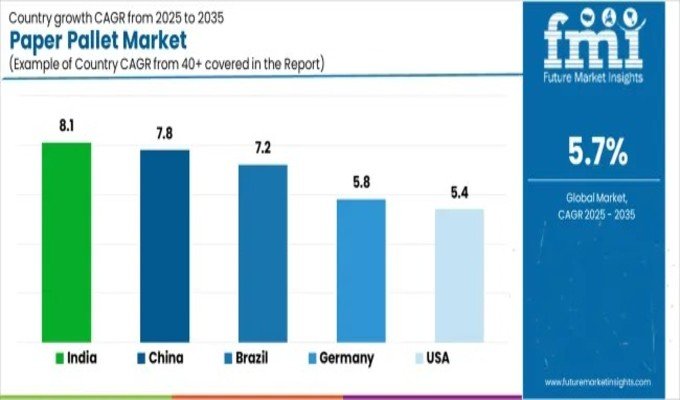 Paper Pallet - Top Global Industry Trends in 2026