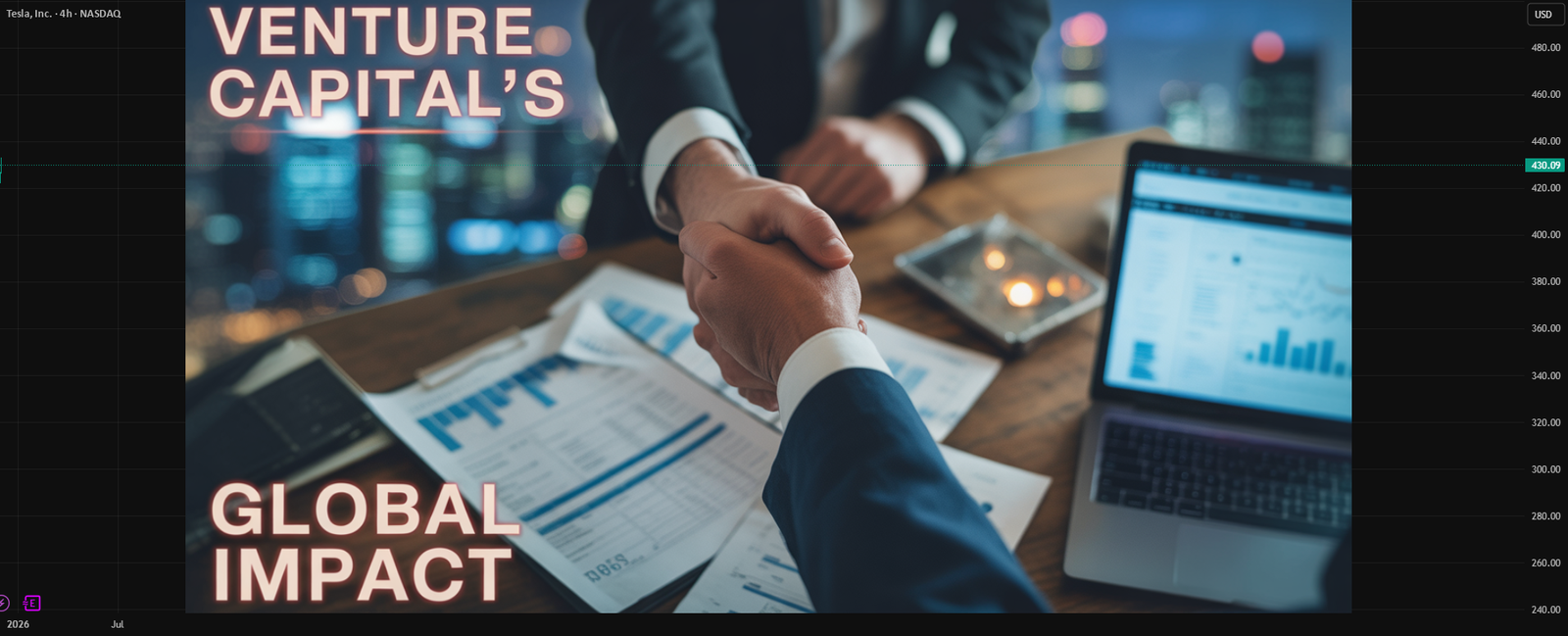 Venture Capital’s Global Impact for NASDAQ:TSLA by GlobalWolfStreet — TradingView