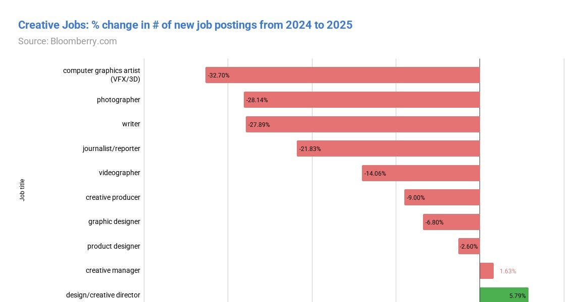 What’s really going on with AI and jobs?