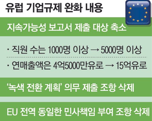 Voting is underway at the voting session of the European Parliament's plenary session in Brussels, Belgium, on the 13th (local time). [EPA = Yonhap News]