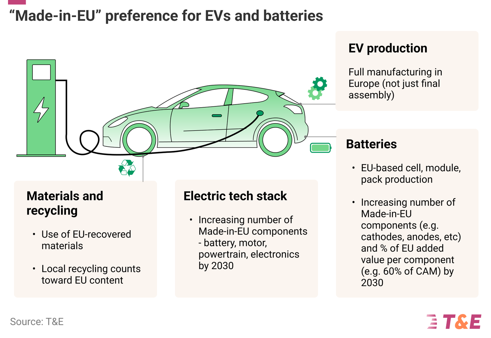 t&e evs batteries