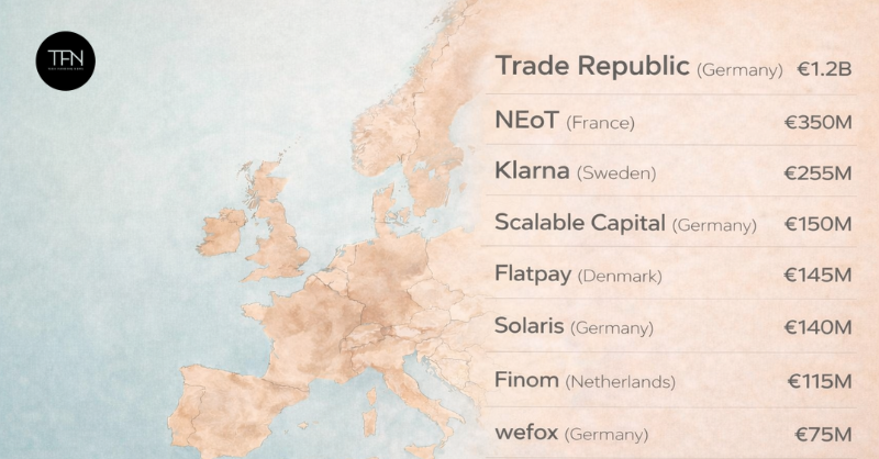 European fintech megadeals