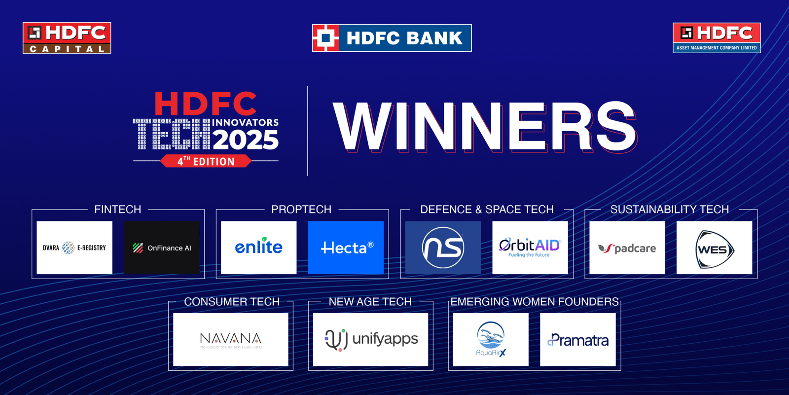 HDFC Tech Innovators 2025 spotlights 12 startups shaping India’s future
