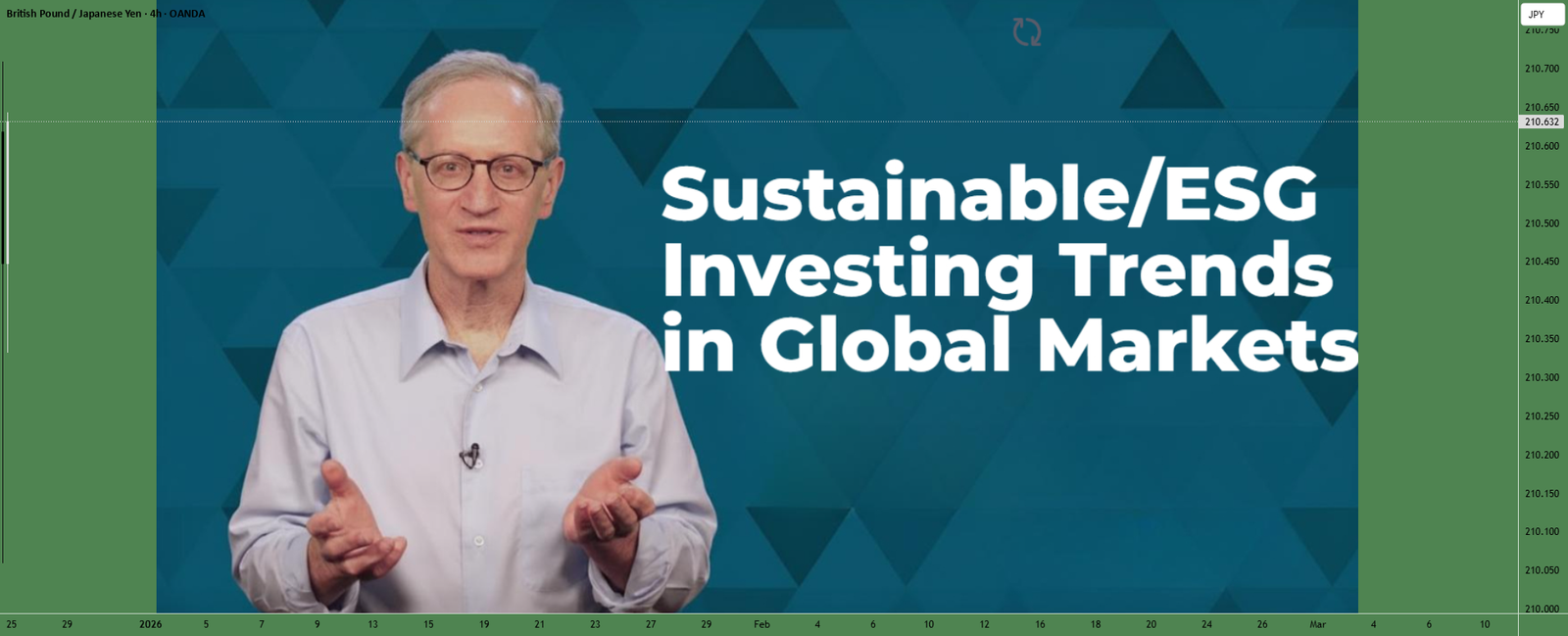 Sustainable/ESG Investing Trends in Global Markets for OANDA:GBPJPY by GlobalWolfStreet — TradingView