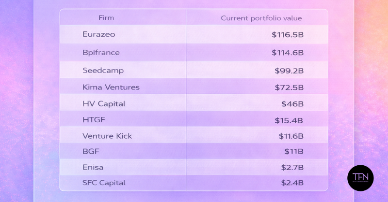 VCs leading the charge in 2026