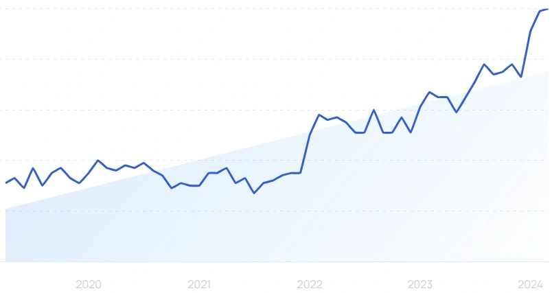 Top 20 Sports Companies & Startups (2024)