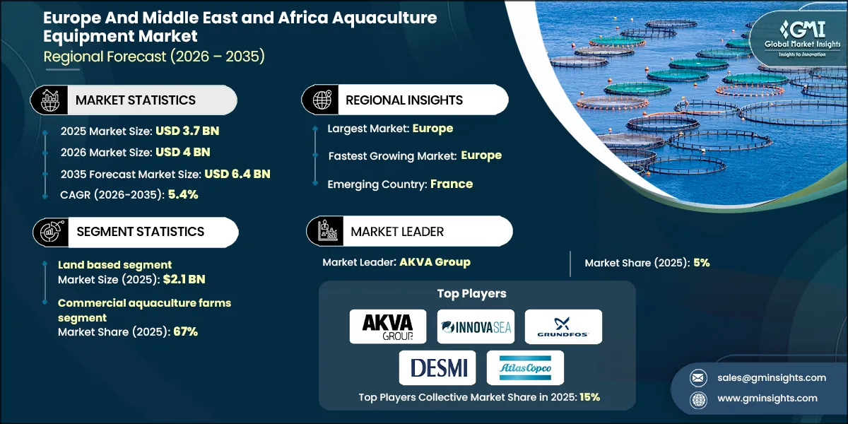 Europe And Middle East and Africa Aquaculture Equipment Market, 2035